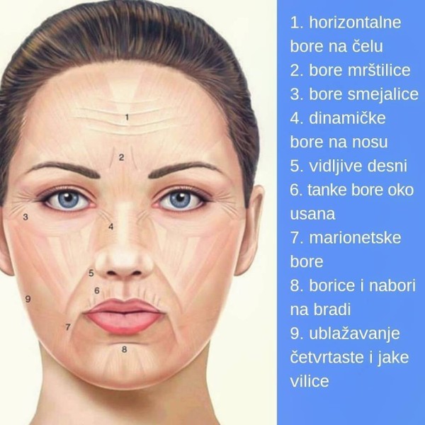 Dr Miloš Živković